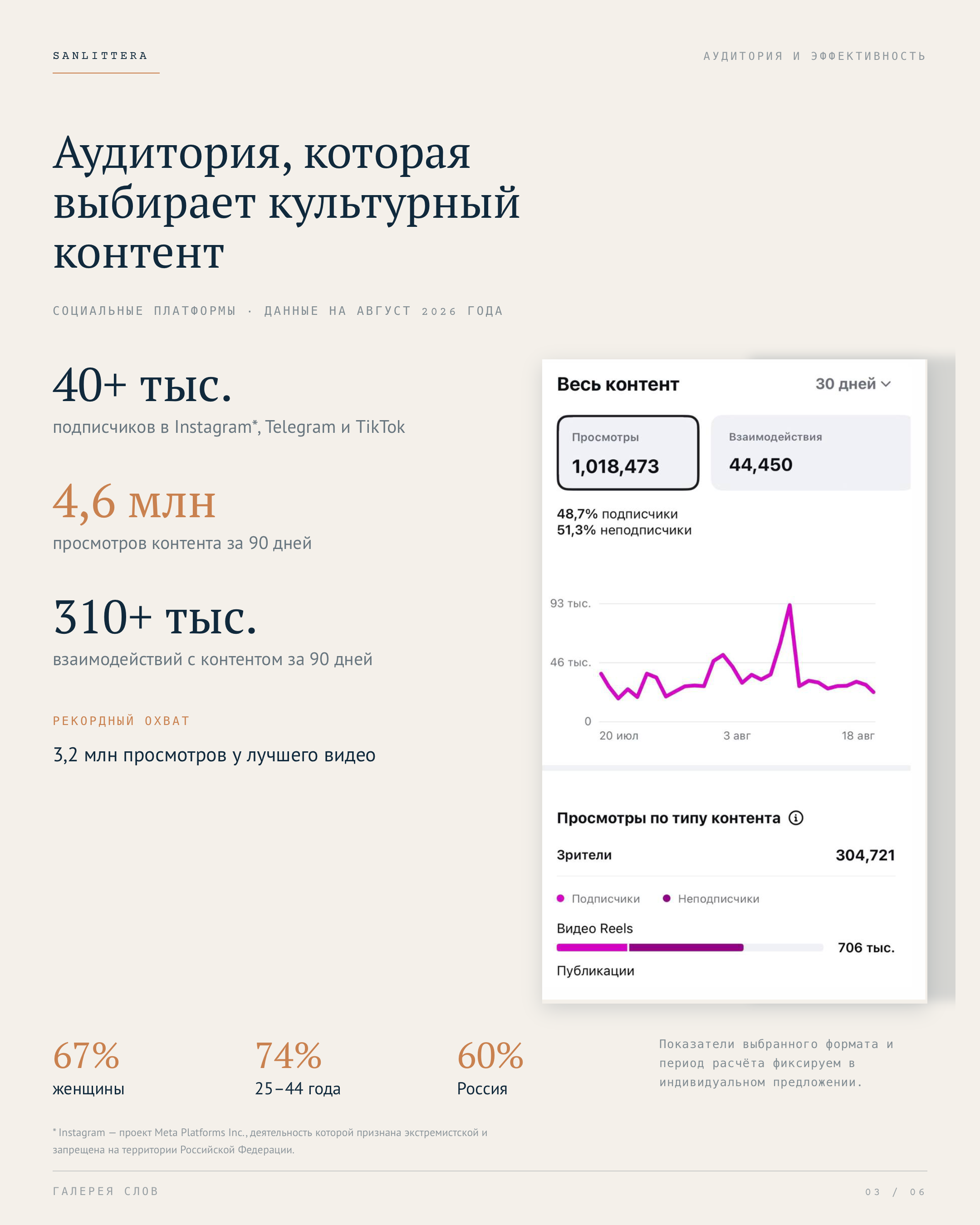 Медиакит, страница 3